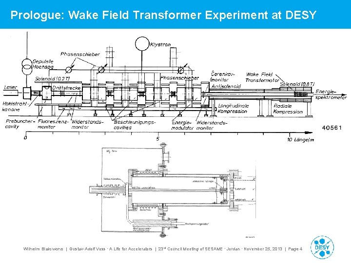 Prologue: Wake Field Transformer Experiment at DESY Wilhelm Bialowons | Gustav-Adolf Voss ∙ A