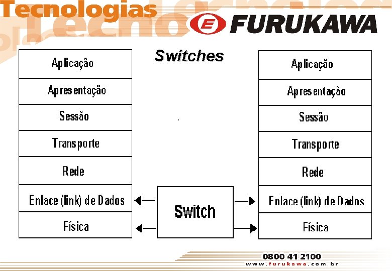 Switches 