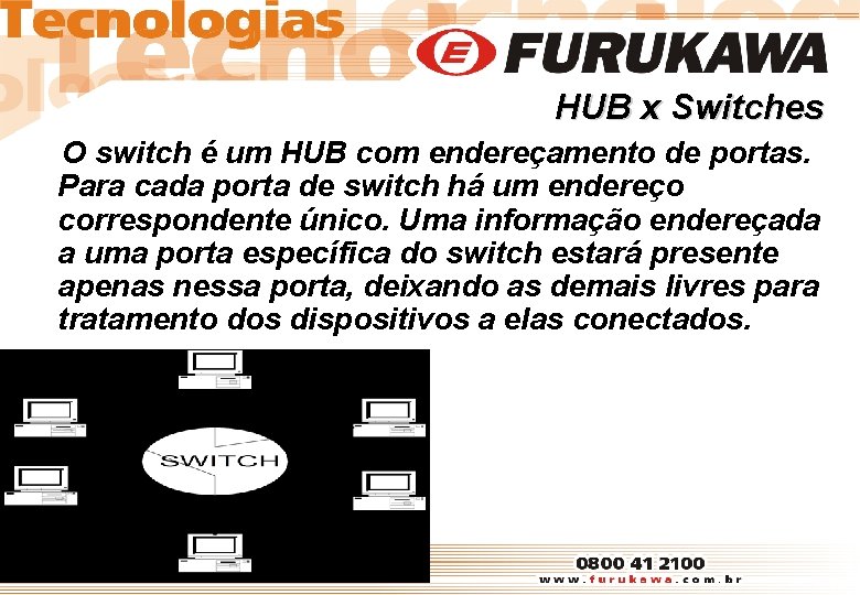 HUB x Switches O switch é um HUB com endereçamento de portas. Para cada