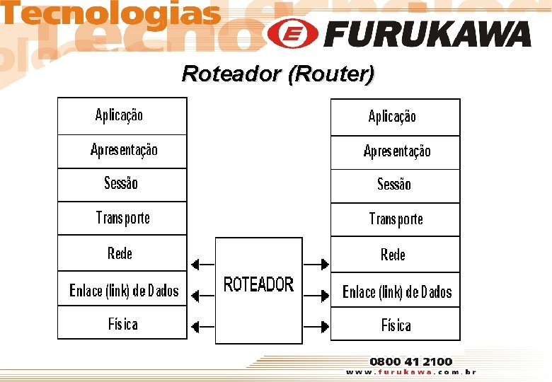 Roteador (Router) 