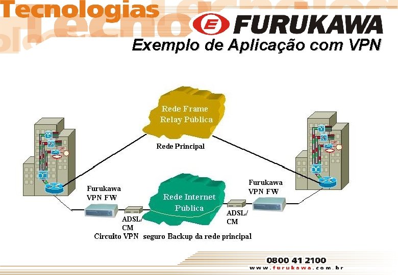 Exemplo de Aplicação com VPN 