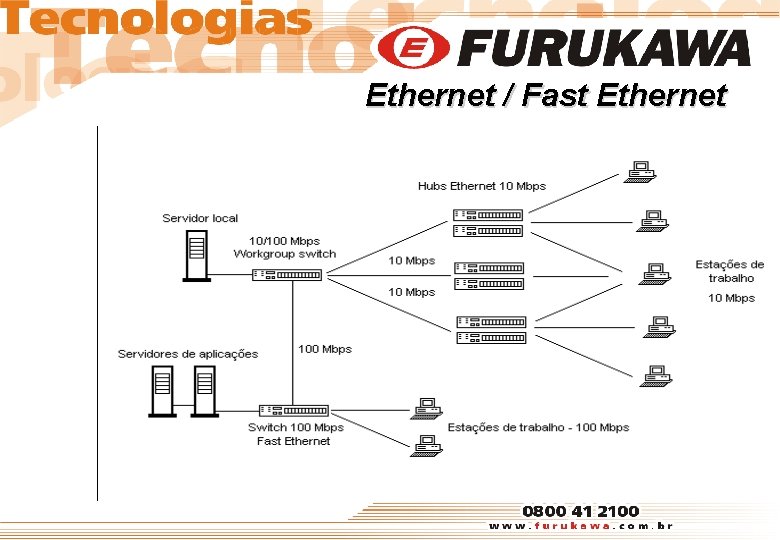 Ethernet / Fast Ethernet 