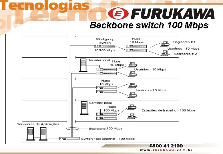 Backbone switch 100 Mbps 