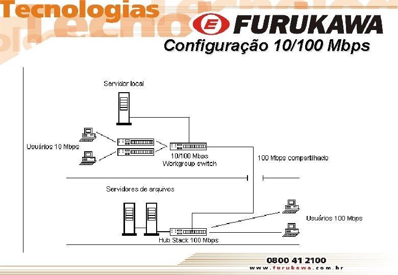 Configuração 10/100 Mbps 