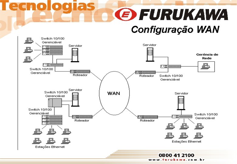 Configuração WAN 