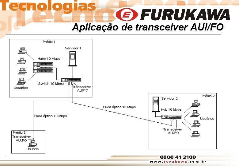 Aplicação de transceiver AUI/FO 