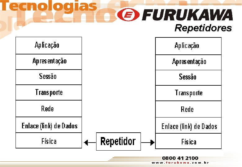 Repetidores 