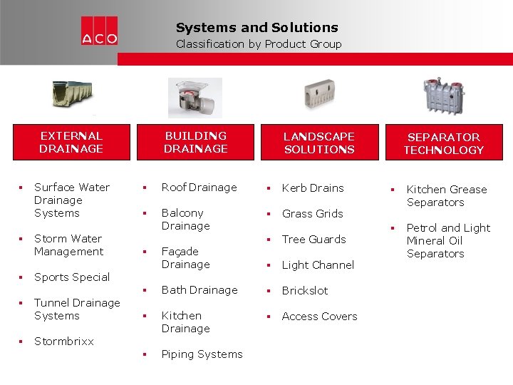 Systems and Solutions Classification by Product Group EXTERNAL DRAINAGE Surface Water Drainage Systems Storm