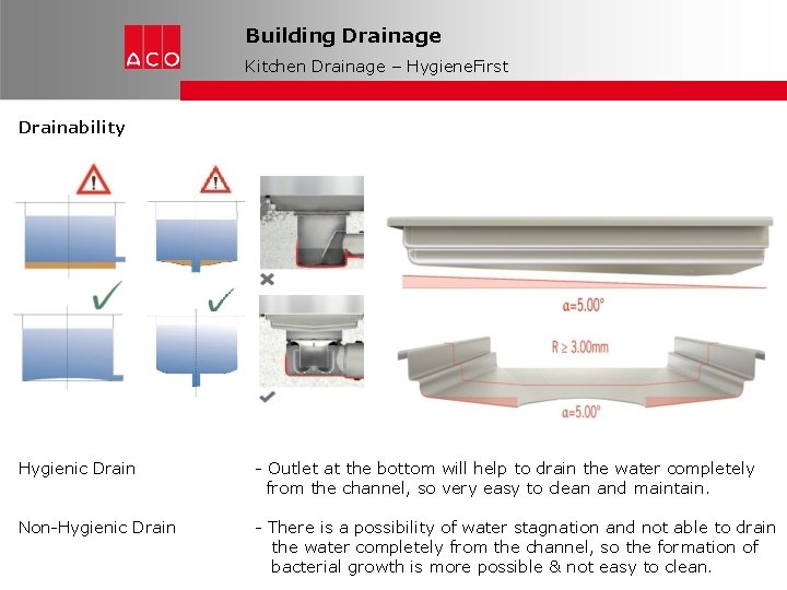 Building Drainage Kitchen Drainage – Hygiene. First Drainability Hygienic Drain - Outlet at the