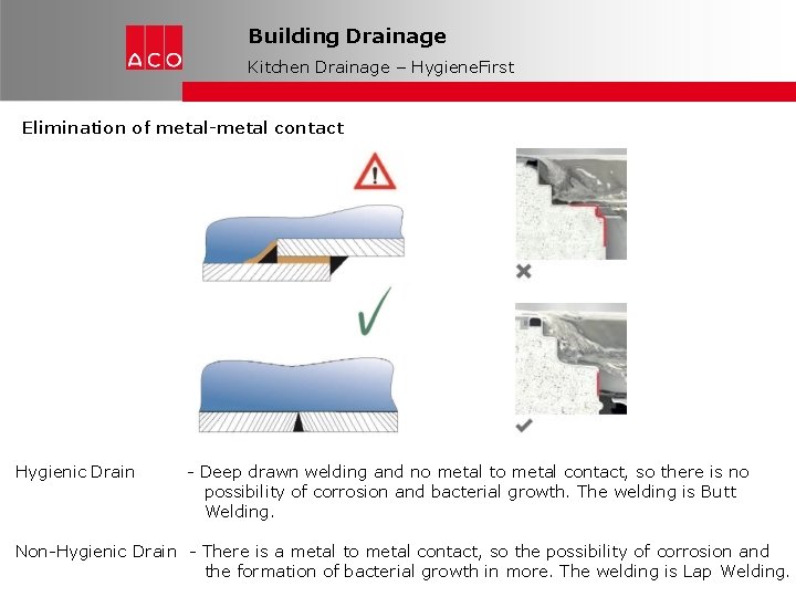 Building Drainage Kitchen Drainage – Hygiene. First Elimination of metal-metal contact Hygienic Drain -