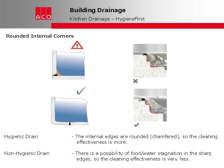 Building Drainage Kitchen Drainage – Hygiene. First Rounded Internal Corners Hygienic Drain - The