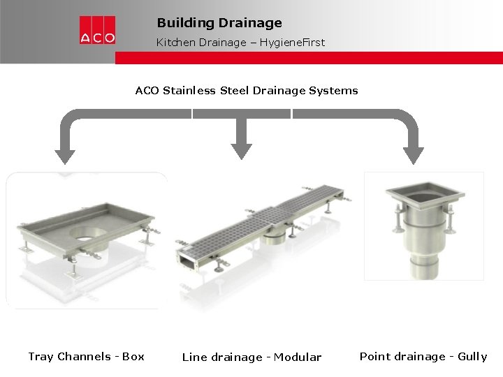 Building Drainage Kitchen Drainage – Hygiene. First ACO Stainless Steel Drainage Systems Tray Channels