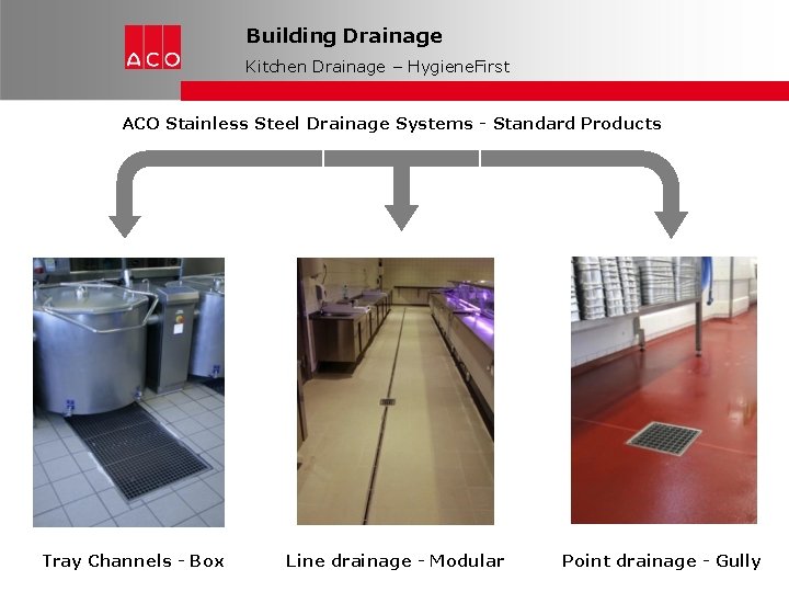 Building Drainage Kitchen Drainage – Hygiene. First ACO Stainless Steel Drainage Systems - Standard