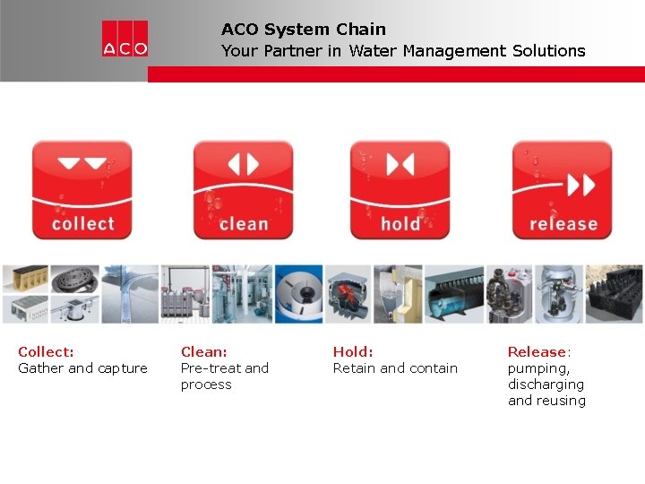 ACO System Chain Your Partner in Water Management Solutions Collect: Gather and capture Clean: