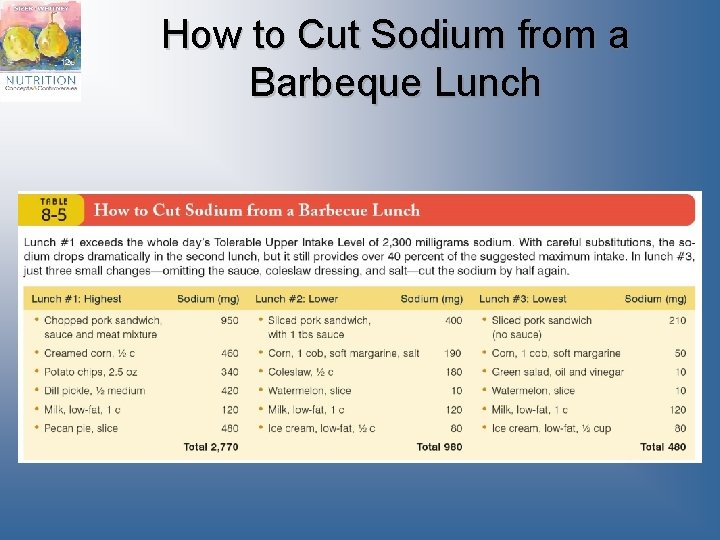 How to Cut Sodium from a Barbeque Lunch 