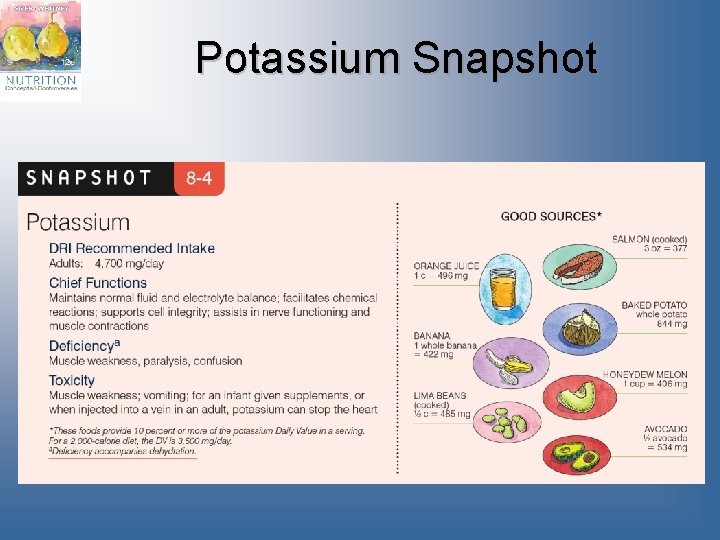 Potassium Snapshot 