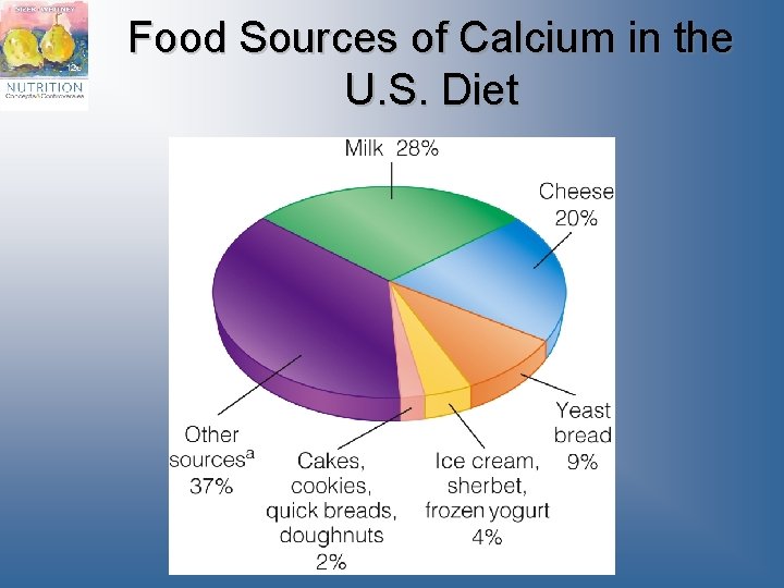Food Sources of Calcium in the U. S. Diet 