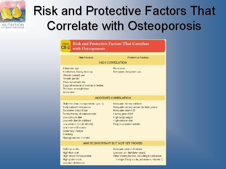 Risk and Protective Factors That Correlate with Osteoporosis 