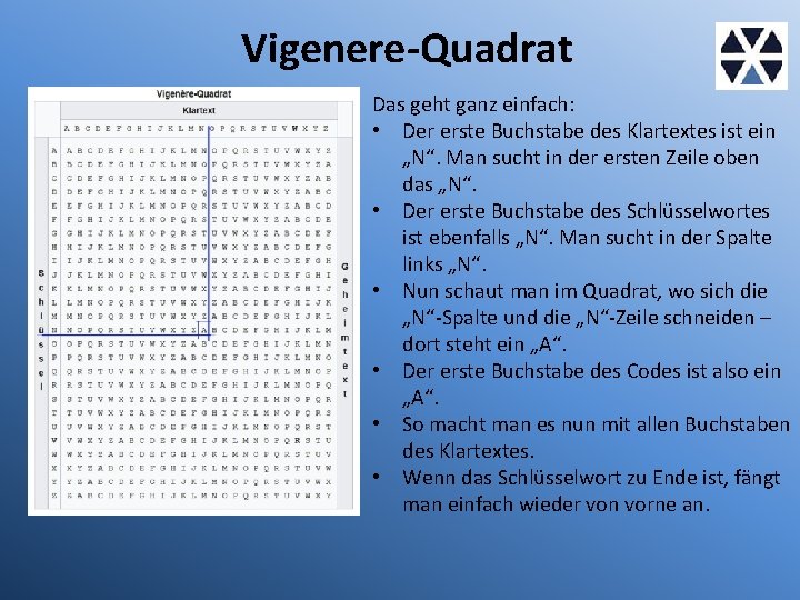 Vigenere-Quadrat Das geht ganz einfach: • Der erste Buchstabe des Klartextes ist ein „N“.