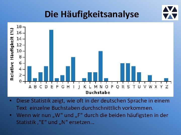 Die Häufigkeitsanalyse • Diese Statistik zeigt, wie oft in der deutschen Sprache in einem