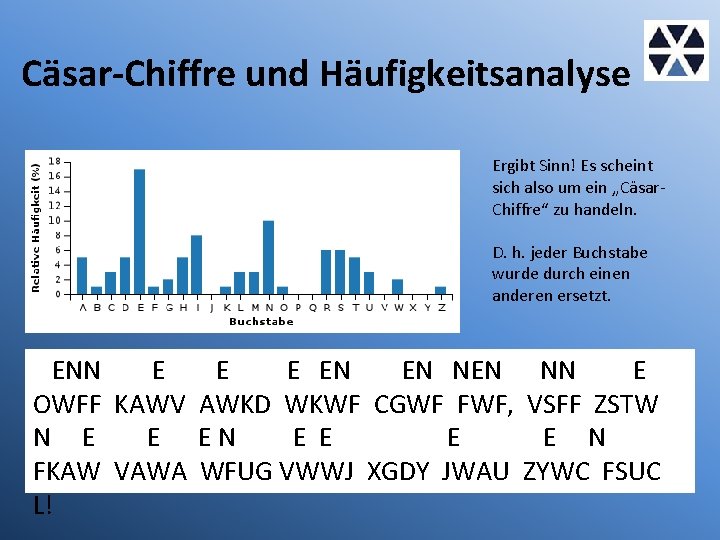 Cäsar-Chiffre und Häufigkeitsanalyse Ergibt Sinn! Es scheint sich also um ein „Cäsar. Chiffre“ zu