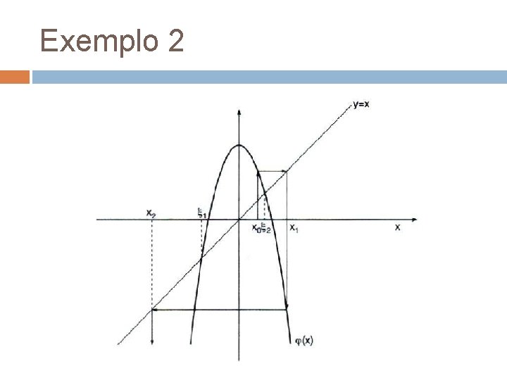 Exemplo 2 