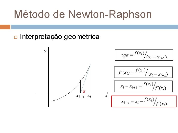 Método de Newton-Raphson Interpretação geométrica 