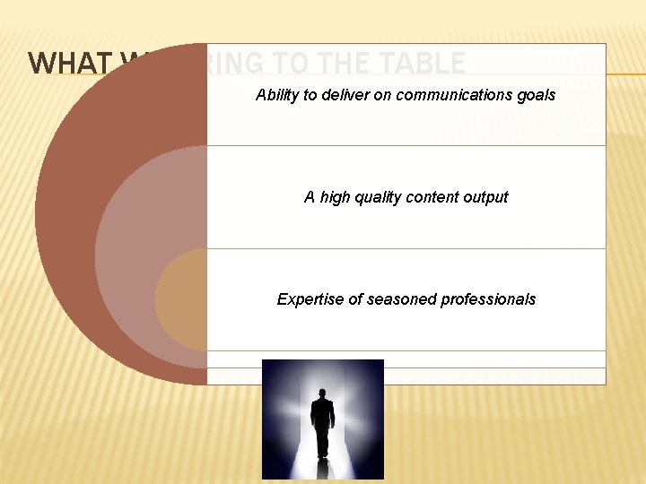 An Introduction CORECOMM CONSULTANTS HURDLES FACED BY ORGANIZATIONS