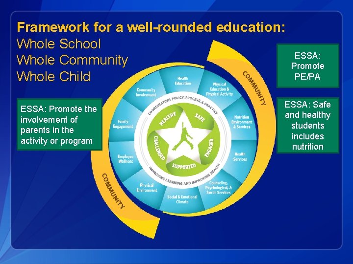 Framework for a well-rounded education: Whole School Whole Community Whole Child ESSA: Promote the