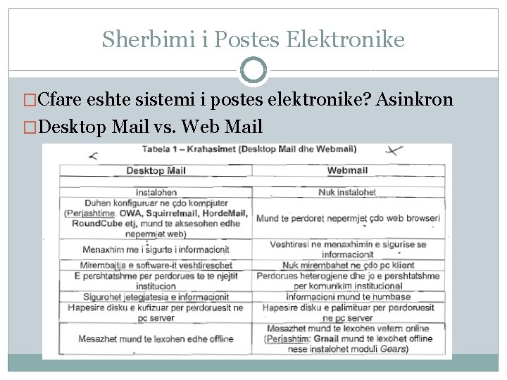 Sherbimi i Postes Elektronike �Cfare eshte sistemi i postes elektronike? Asinkron �Desktop Mail vs.