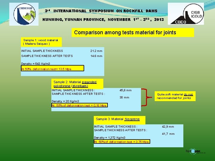 3 rd INTERNATIONAL SYMPOSIUM ON ROCKFILL DAMS KUNMING, YUNNAN PROVINCE, NOVEMBER 1 ST –