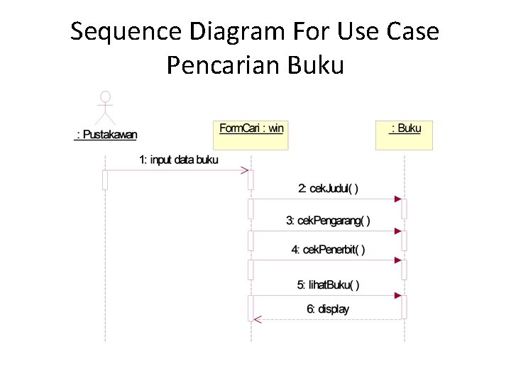 Sequence Diagram For Use Case Pencarian Buku 