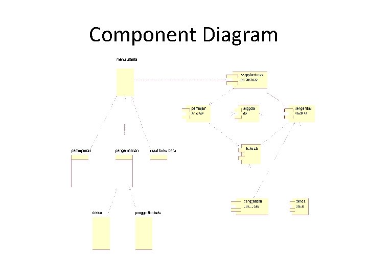 Component Diagram 