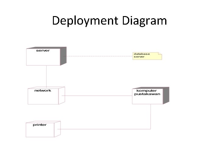 Deployment Diagram 