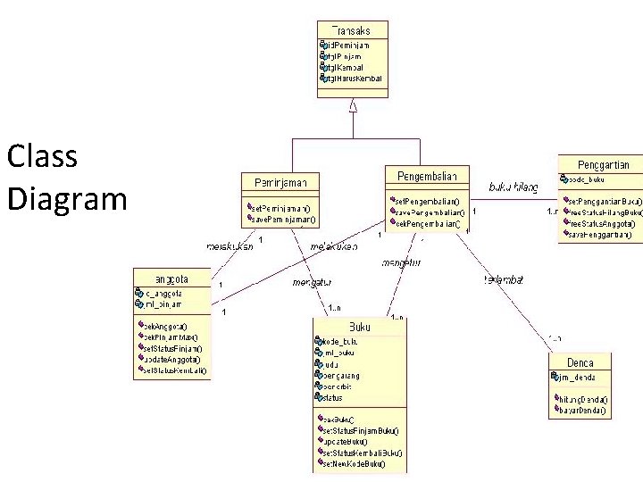 Class Diagram 