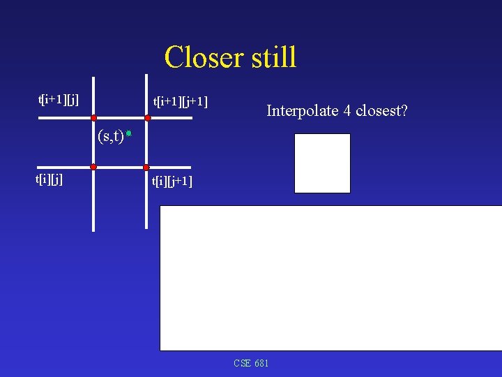 Closer still t[i+1][j] t[i+1][j+1] Interpolate 4 closest? (s, t) t[i][j] t[i][j+1] CSE 681 