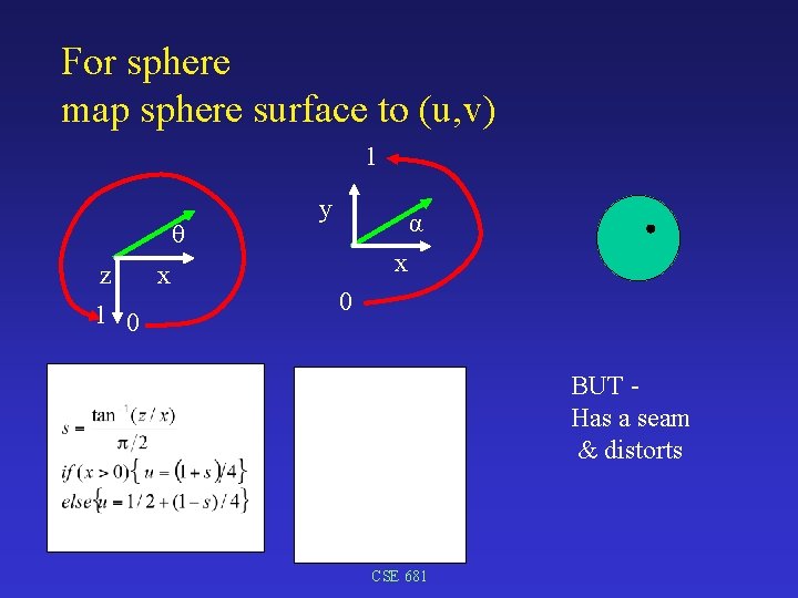 For sphere map sphere surface to (u, v) 1 θ z 1 0 x