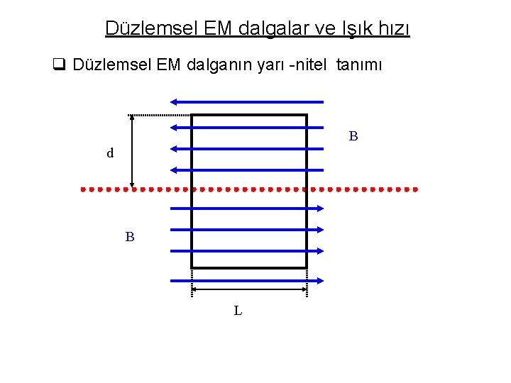 Düzlemsel EM dalgalar ve Işık hızı q Düzlemsel EM dalganın yarı -nitel tanımı B