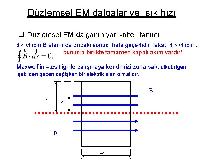 Düzlemsel EM dalgalar ve Işık hızı q Düzlemsel EM dalganın yarı -nitel tanımı d