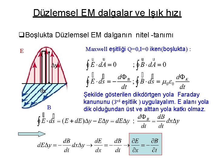 Düzlemsel EM dalgalar ve Işık hızı q. Boşlukta Düzlemsel EM dalganın nitel -tanımı Maxwell