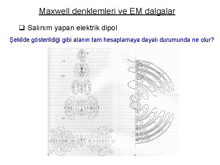 Maxwell denklemleri ve EM dalgalar q Salınım yapan elektrik dipol Şekilde gösterildiği gibi alanın