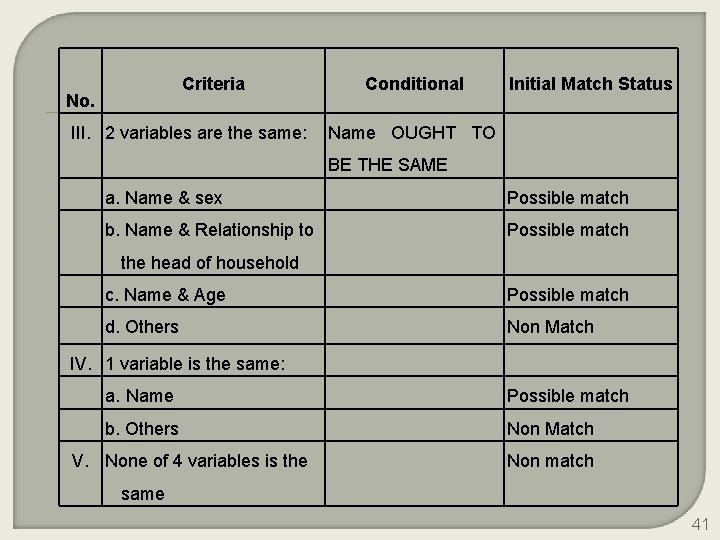 Criteria No. III. 2 variables are the same: Conditional Initial Match Status Name OUGHT