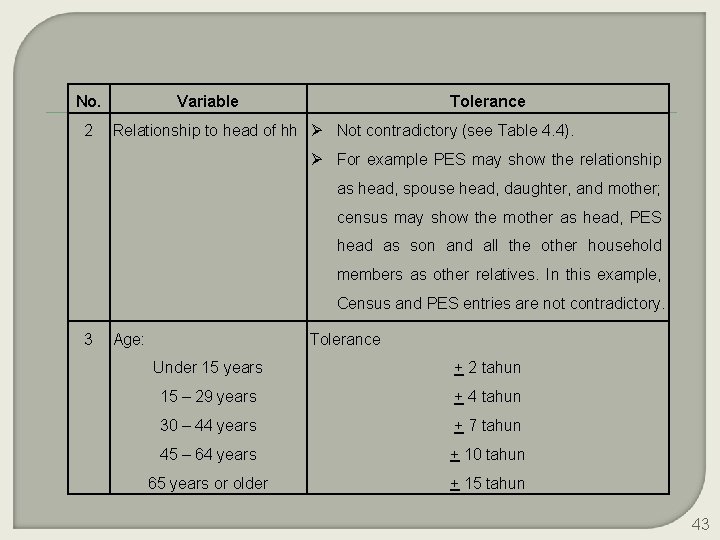 No. 2 Variable Tolerance Relationship to head of hh Not contradictory (see Table 4.