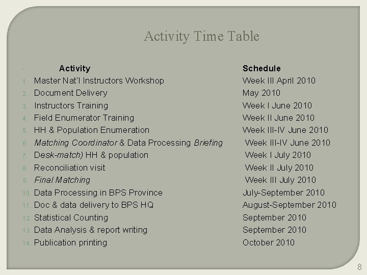 Activity Time Table 1. 2. 3. 4. 5. 6. 7. 8. 9. 10. 11.