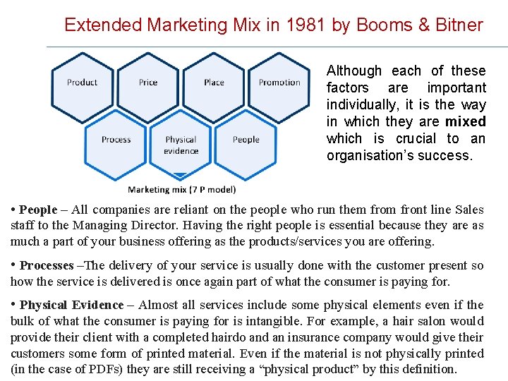 Extended Marketing Mix in 1981 by Booms & Bitner Although each of these factors