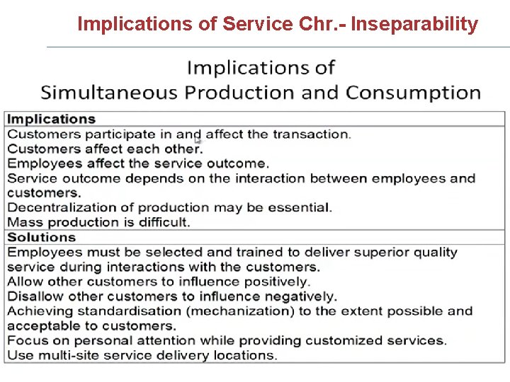 Implications of Service Chr. - Inseparability 