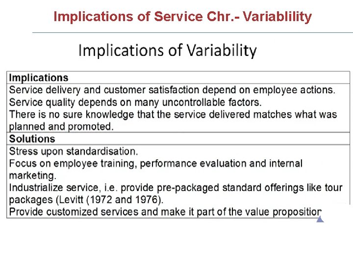 Implications of Service Chr. - Variablility 