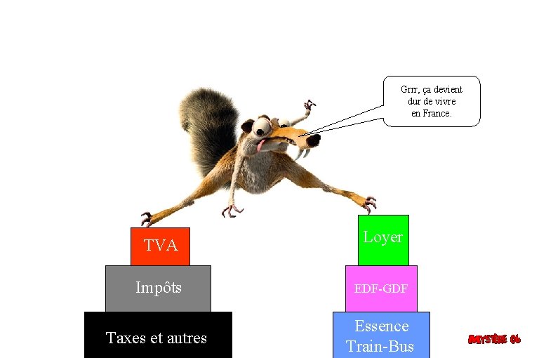 Grrr, ça devient dur de vivre en France. TVA Loyer Impôts EDF-GDF Taxes et