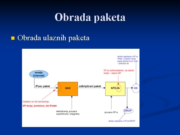 Obrada paketa n Obrada ulaznih paketa 