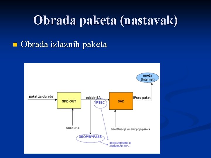 Obrada paketa (nastavak) n Obrada izlaznih paketa 